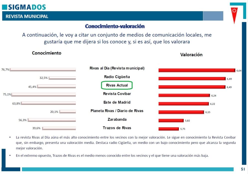 Encuesta