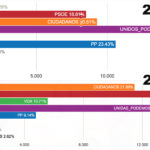 Comparativa2016y2019