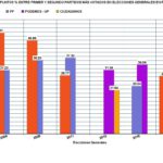 ResultadosGeneralesHistoricoRivasOK