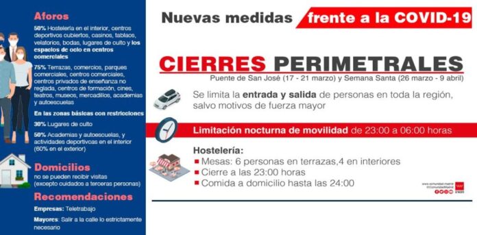 medidas marzo
