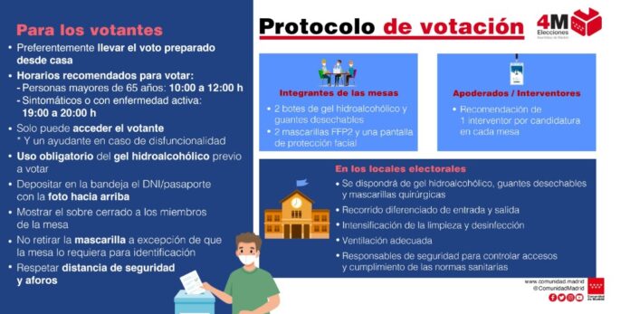 protocolo