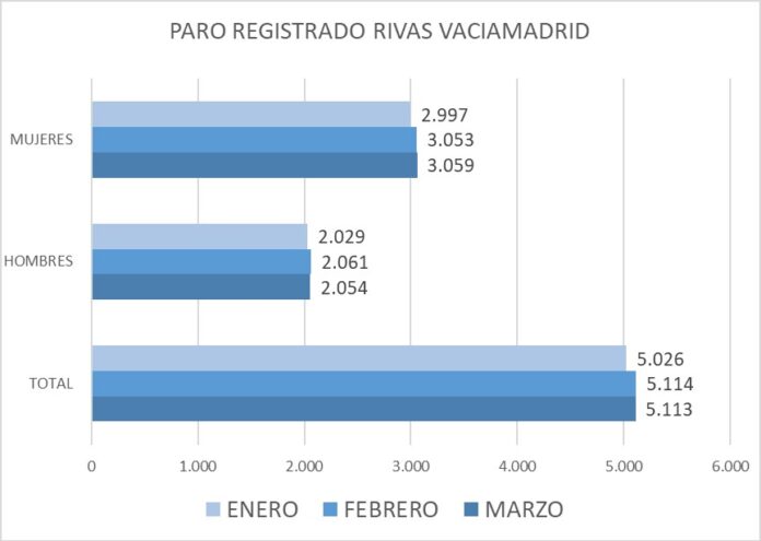 PARO REGISTRADO RIVAS