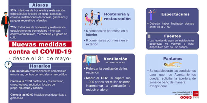 Nuevas Medidas COVID_opt
