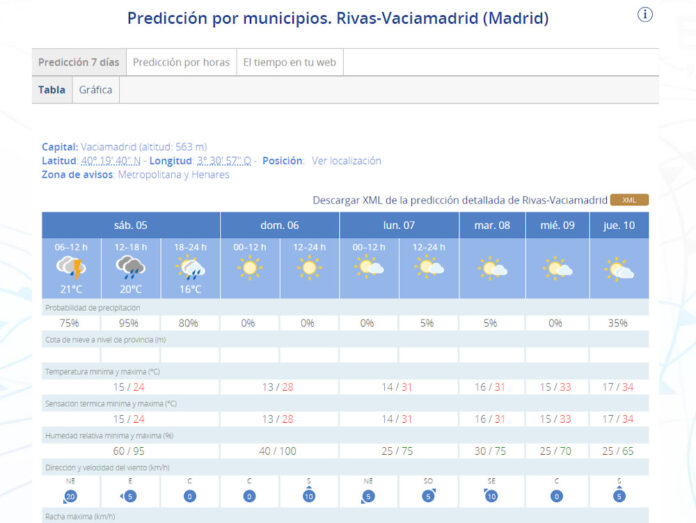 PrediccionTiempo