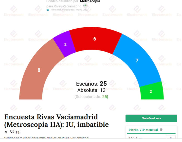 Sondeo Municipales Metroscopia abril 2023