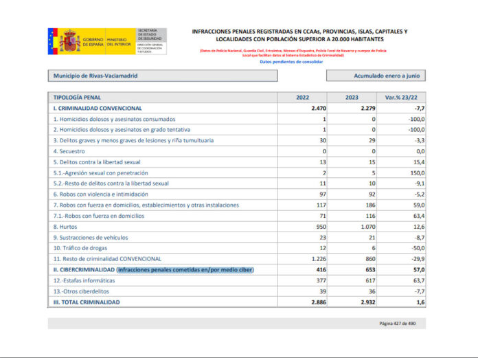 Balance crimnalidad 2trimestre 2023