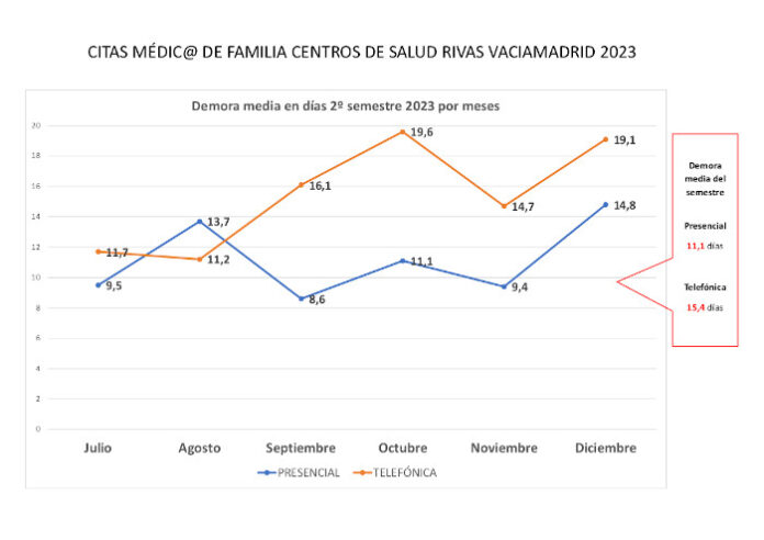 Demora 2º semestre para publicar